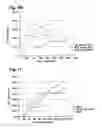 Fig. 11 - Robust antibody purification