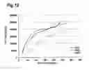 Fig. 12 - Robust antibody purification
