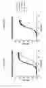 Fig. 16 - MrkA Polypeptides, Antibodies, and Uses Thereof