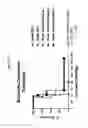 Fig. 23 - MrkA Polypeptides, Antibodies, and Uses Thereof