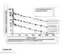 Fig. 05 - METHODS OF TREATING INFLAMMATORY PAIN