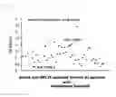 Fig. 04 - Anti-malignant tumor agent