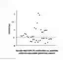 Fig. 09 - Anti-malignant tumor agent