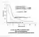 Fig. 10 - Anti-malignant tumor agent