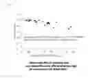 Fig. 13 - Anti-malignant tumor agent