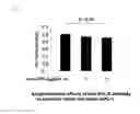 Fig. 18 - Anti-malignant tumor agent