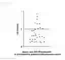 Fig. 20 - Anti-malignant tumor agent
