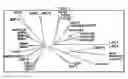 Fig. 02 - COMPOSITIONS AND METHODS FOR GROWTH FACTOR MODULATION