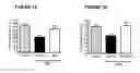 Fig. 02 - METHODS FOR TREATING VISCERAL PAIN BY ADMINISTERING ANTAGONIST ANTIBODIES DIRECTED AGAINST CALCITONIN GENE-RELATED PEPTIDE