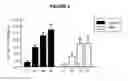 Fig. 03 - METHODS FOR TREATING VISCERAL PAIN BY ADMINISTERING ANTAGONIST ANTIBODIES DIRECTED AGAINST CALCITONIN GENE-RELATED PEPTIDE