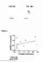 Fig. 27 - SELECTIVE ELIMINATION OF EROSIVE CELLS