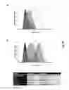 Fig. 25 - Method of engineering multi-input signal sensitive T cell for immunotherapy