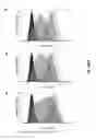 Fig. 27 - Method of engineering multi-input signal sensitive T cell for immunotherapy