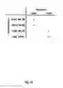 Fig. 33 - Method of engineering multi-input signal sensitive T cell for immunotherapy