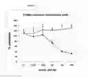 Fig. 04 - Antibodies with immune effector activity and that internalize in folate receptor alpha-positive cells