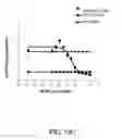Fig. 22 - ANTIBODIES AGAINST THE ECTODOMAIN OF ERBB3 AND USES THEREOF
