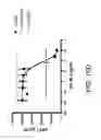 Fig. 31 - ANTIBODIES AGAINST THE ECTODOMAIN OF ERBB3 AND USES THEREOF