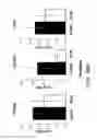 Fig. 48 - ANTIBODIES AGAINST THE ECTODOMAIN OF ERBB3 AND USES THEREOF
