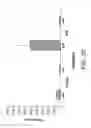 Fig. 50 - ANTIBODIES AGAINST THE ECTODOMAIN OF ERBB3 AND USES THEREOF