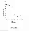 Fig. 55 - ANTIBODIES AGAINST THE ECTODOMAIN OF ERBB3 AND USES THEREOF