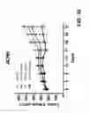 Fig. 57 - ANTIBODIES AGAINST THE ECTODOMAIN OF ERBB3 AND USES THEREOF