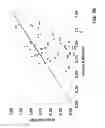 Fig. 68 - ANTIBODIES AGAINST THE ECTODOMAIN OF ERBB3 AND USES THEREOF