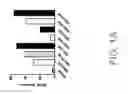 Fig. 02 - NOVEL ANTI-RNF43 ANTIBODIES AND METHODS OF USE