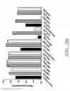 Fig. 05 - NOVEL ANTI-RNF43 ANTIBODIES AND METHODS OF USE
