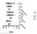 Fig. 07 - NOVEL ANTI-RNF43 ANTIBODIES AND METHODS OF USE