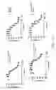Fig. 66 - NOVEL ANTI-RNF43 ANTIBODIES AND METHODS OF USE
