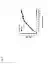 Fig. 07 - Humanized monoclonal antibodies and methods of use