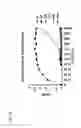 Fig. 20 - Humanized monoclonal antibodies and methods of use