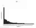 Fig. 04 - Method of making patient specific anti-idiotype antibodies