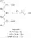 Fig. 07 - Aqueous polymerization of perfluoromonomer using hydrocarbon surfactant