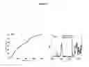 Fig. 08 - Light induced free radical and/or cationic photopolymerization method