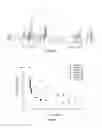 Fig. 04 - Polyglyoxylates, manufacture and use thereof