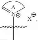 Fig. 30 - Catalytic carbonylation catalysts and methods