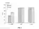 Fig. 06 - Condensation polymers for antimicrobial applications