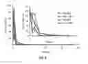 Fig. 09 - Condensation polymers for antimicrobial applications