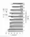 Fig. 11 - Condensation polymers for antimicrobial applications