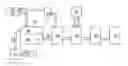 Fig. 01 - Method and Apparatus for Recylcing Laminated Glass