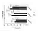 Fig. 14 - Precursor compounds for molecular coatings