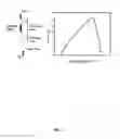 Fig. 04 - Switchable adhesion