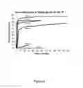 Fig. 03 - Methods and compositions for use in oil and/or gas wells