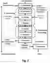 Fig. 03 - Feed mixture for producing hydrocarbons
