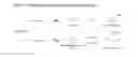 Fig. 02 - Method for thermal conversion of ketoacids and hydrotreament to hydrocarbons