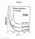 Fig. 06 - Emulsification dispersants, a method for emulsification and dispersion using the emulsification dispersants, emulsions, and emulsion fuels