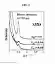 Fig. 06 - Emulsification dispersants, a method for emulsification and dispersion using the emulsification dispersants, emulsions, and emulsion fuels