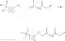 Fig. 20 - Lubricant composition containing an antiwear agent