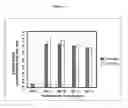 Fig. 04 - Bacteria and enzymes produced therefrom and methods of using same